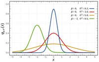 720px-Normal_Distribution_PDF.svg.png