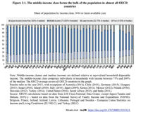 2019-05-19-14.05.17-read.oecd-ilibrary.org-376b175.png