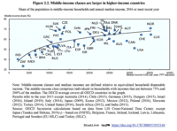 2019-05-19-14.10.43-read.oecd-ilibrary.org-b003c87.png