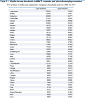 2019-05-19-14.12.30-read.oecd-ilibrary.org-1def95e.png