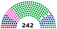 1280px-参議院会派別議席.svg.png