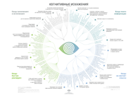 cognitive-bias-codex-ru.png