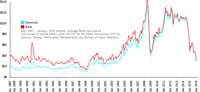 640px-Brent_Spot_monthly.svg.png