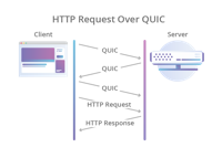 http-request-over-quic-2x.png