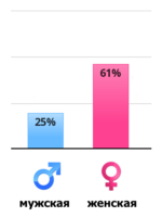 vertical-chart.png