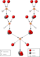 FusionintheSun.svg