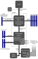 Motherboard_diagram_ru[1].svg